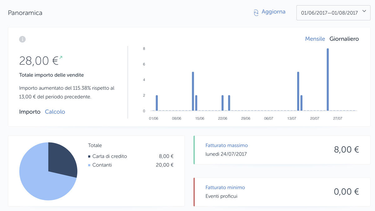 contabilita-sumup Statistiche e transazioni possono essere consultate sulla piattaforma online