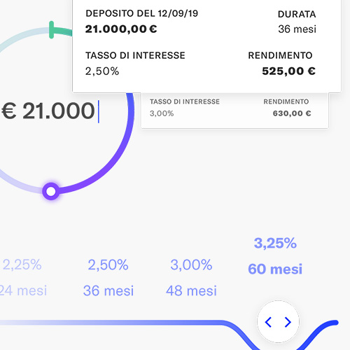 Top Online Dating linee di prelievo