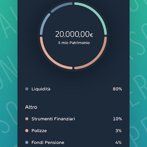 widiba app patrimonio Grafico patrimonio in app Widiba