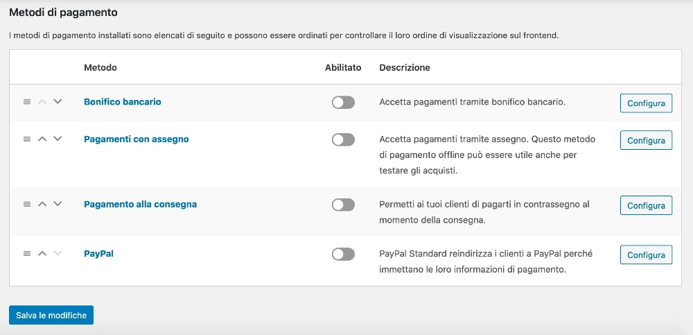 Metodi di pagamento disponibili con WooCommerce
