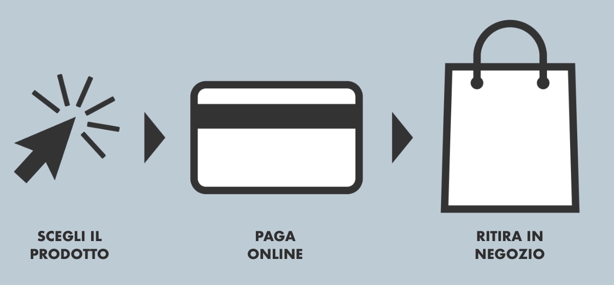 click-and-collect-come-funziona