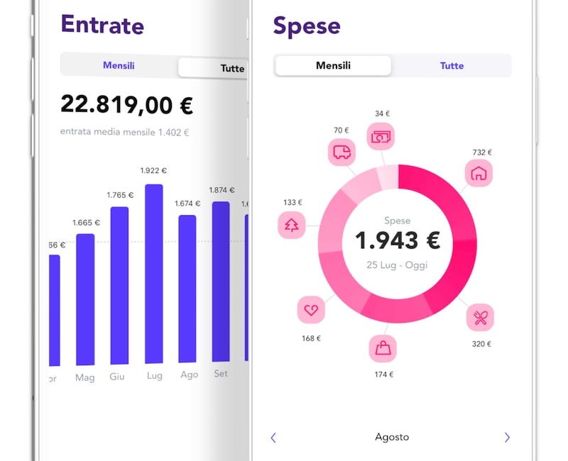enel x pay app gestione spese Statistiche e categorie di spesa