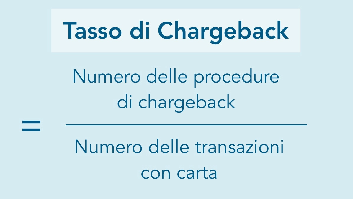 Calcolo del tasso di chargeback