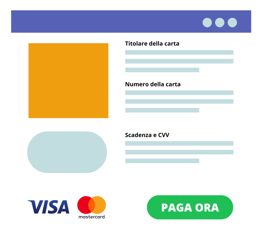 Il gateway di pagamento permette al cliente di pagare con carta nei negozi online