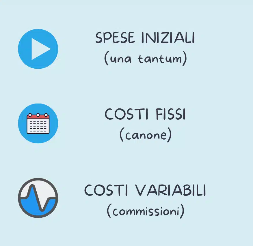 I servizi POS addebitano diversi tipi di spese: fissa, variabili e una tantum
