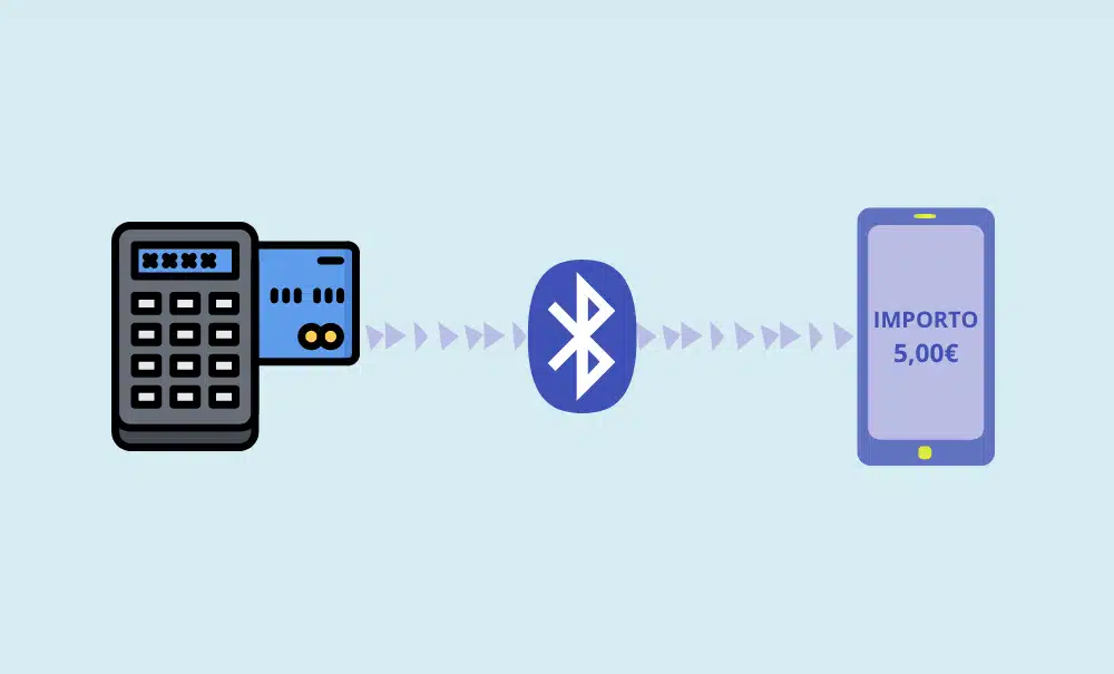 Il POS mobile trasmette i dati della carta al telefono tramite collegamento Bluetooth