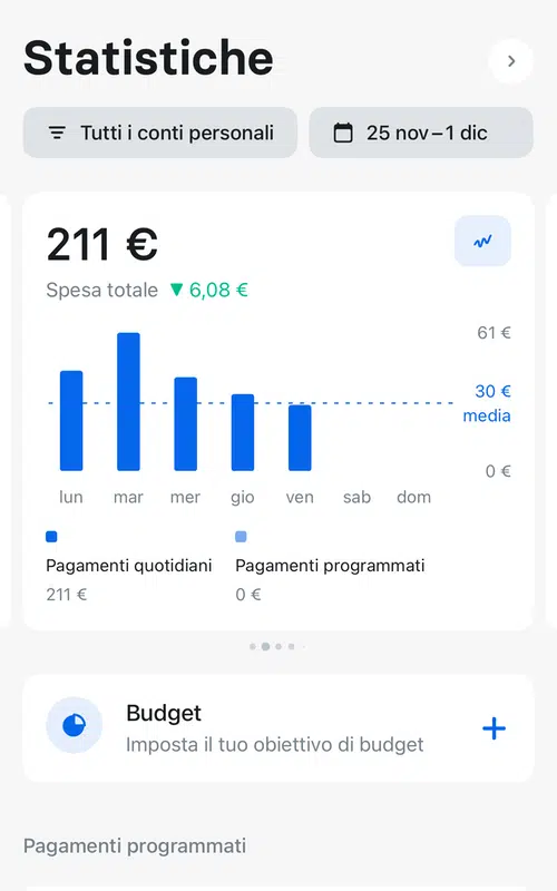 L'app Revolut mostra le somme spese nel periodo di interesse attraverso rappresentazioni grafiche