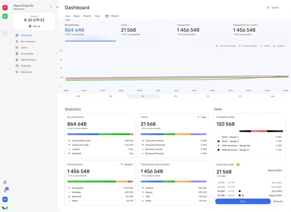 Tutti i dati principali vengono raccolti nella dashboard di Wallester