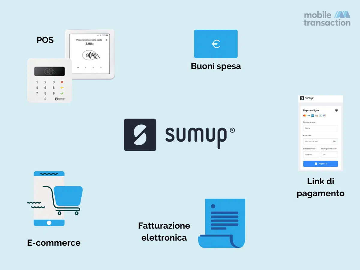 SumUp include molteplici servizi oltre al terminale fisico, tra cui link di pagamento, fatture elettroniche, negozio online, buoni spesa