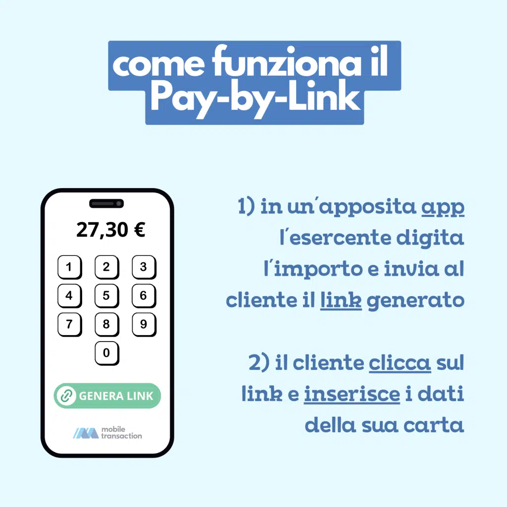 Per inviare una richiesta di pagamento si digita l'importo in un'apposita app, poi si condivide con il cliente il link generato