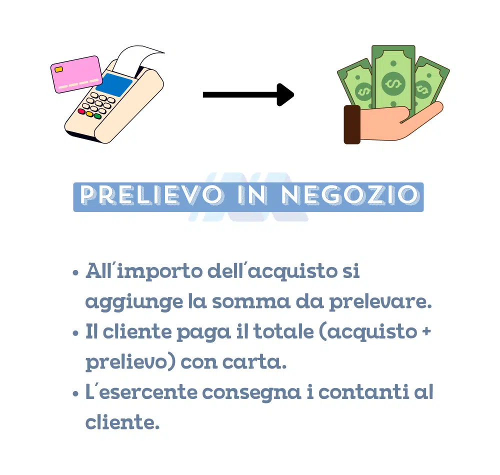 In Italia è possibile prelevare contanti in negozio, tramite POS