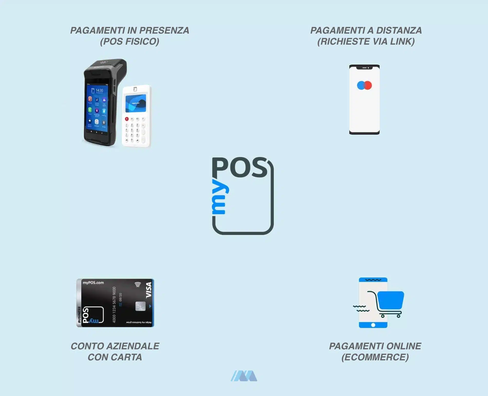 Servizi inclusi in myPOS