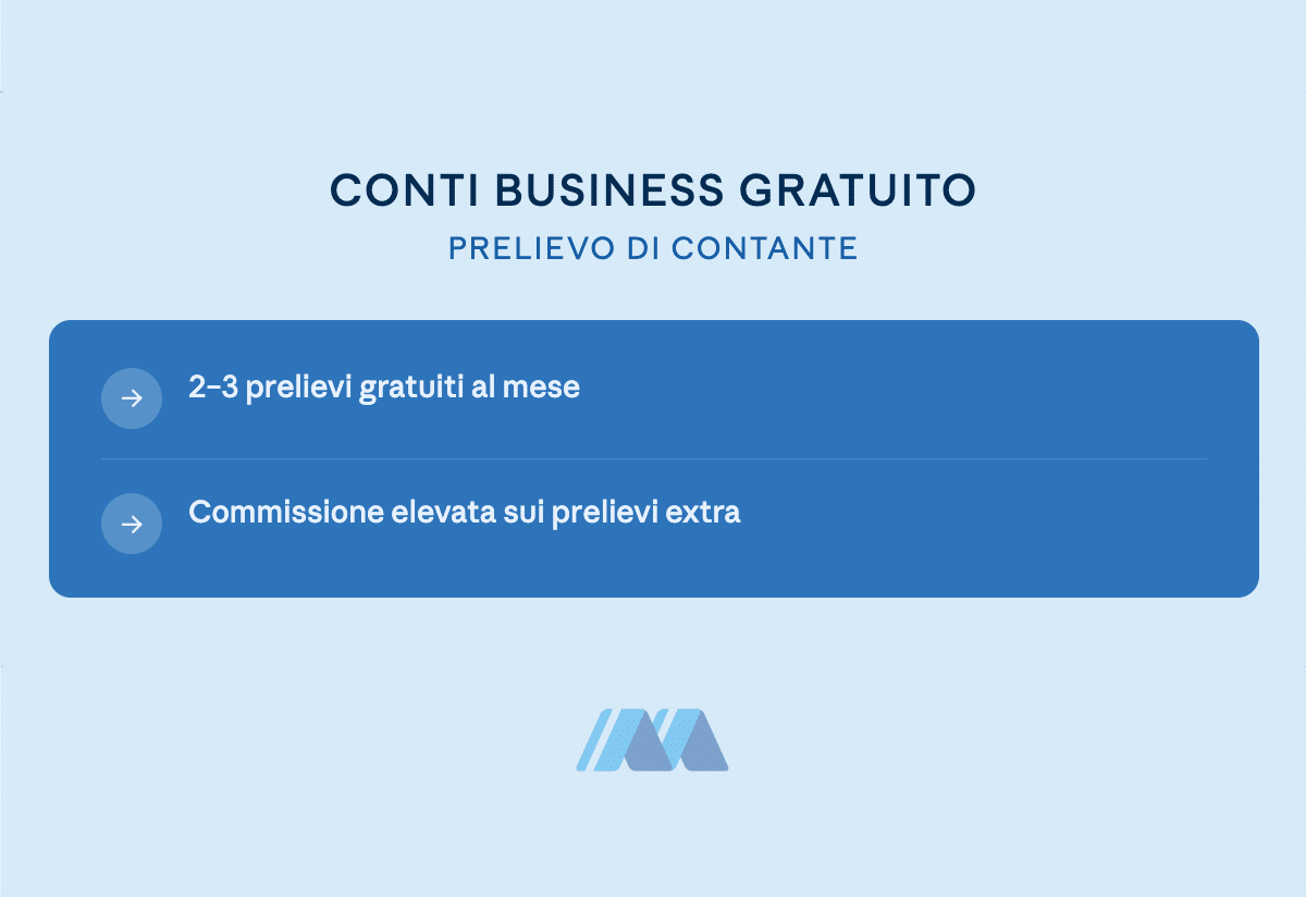 conto-business-gratuito-commissioni-prelievo Costi nascosti su prelievo contanti dei conti business senza canone