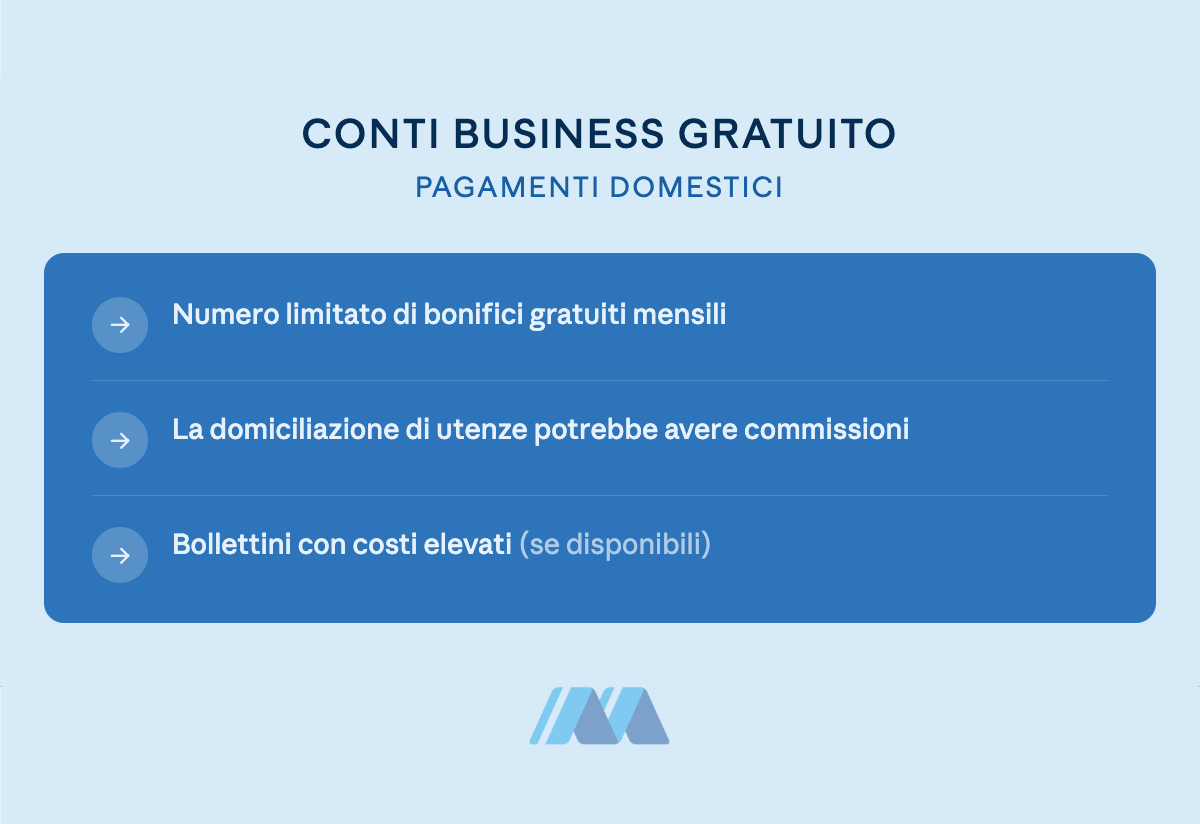 conto-business-gratuito-pagamenti Costi nascosti su pagamenti domestici dei conti business senza canone