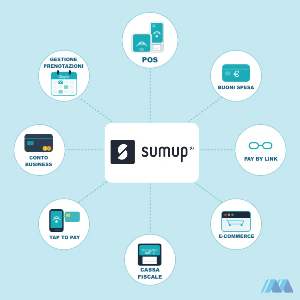 sumup-gamma-servizi-mt Gamma di servizi SumUp